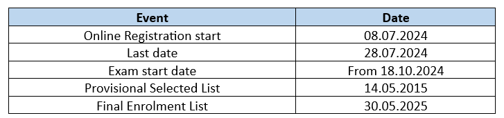 IAF agniveer 2024 important dates