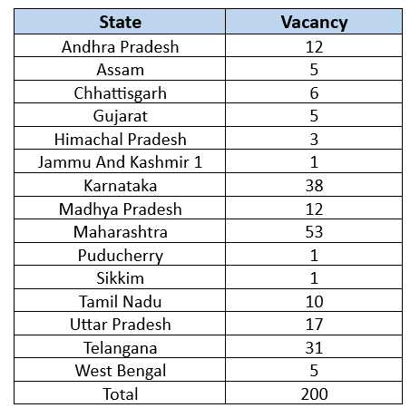 LIC HFL assistant 