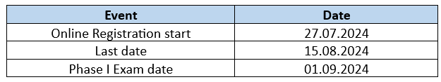 NABARD 2024 imp date