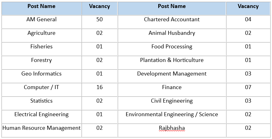 NABARD 2024 vacancy