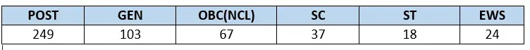 SAIL MT 2024 vacancy category