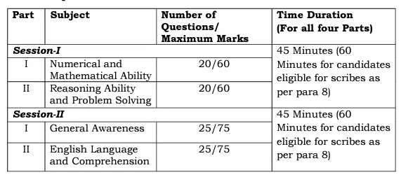 SSC MTS exam pattern