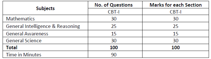 RRB JE CBT 1