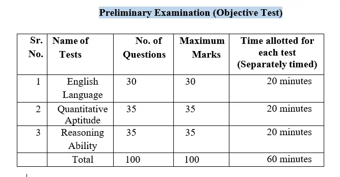 IBPS PO Pre