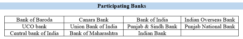 IBPS PO banks