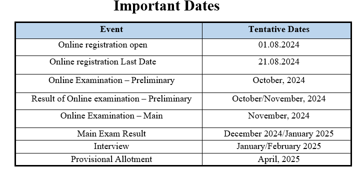 IBPS po 2024 important date