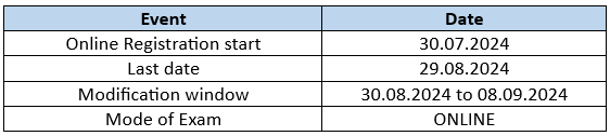 RRB JE important Dates