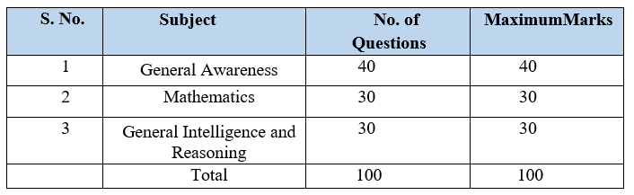 Railway CBT 1 NTPC 2024