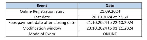 railway NTPC 2024 dates