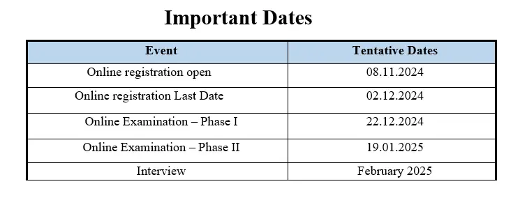 SIDBI Imp date